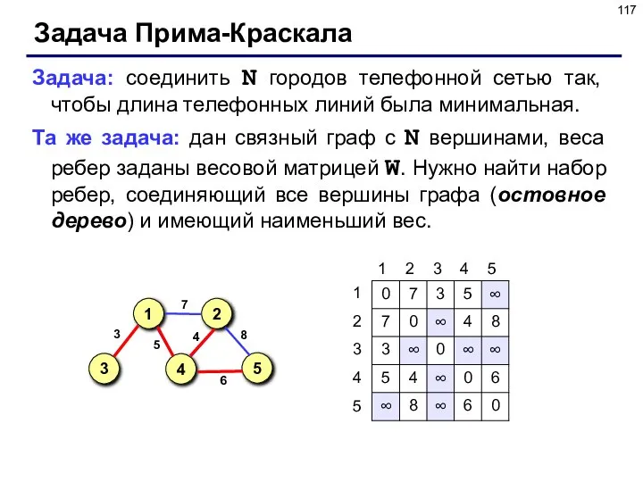 Задача Прима-Краскала Задача: соединить N городов телефонной сетью так, чтобы длина