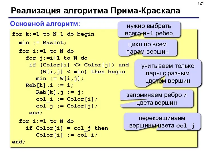 Реализация алгоритма Прима-Краскала for k:=1 to N-1 do begin min :=