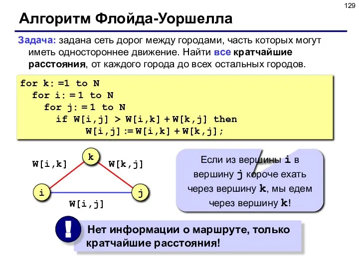 Алгоритм Флойда-Уоршелла Задача: задана сеть дорог между городами, часть которых могут