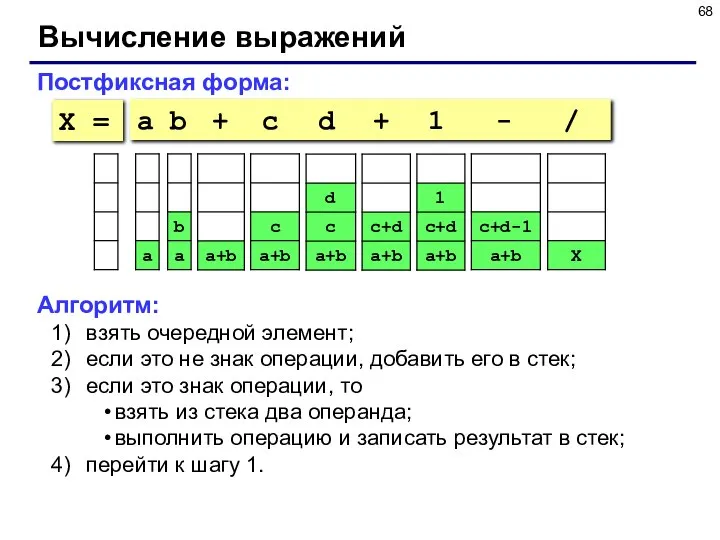 Вычисление выражений Постфиксная форма: a b + c d + 1