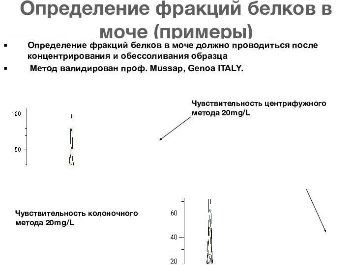 Определение фракций белков в моче (примеры) Определение фракций белков в моче