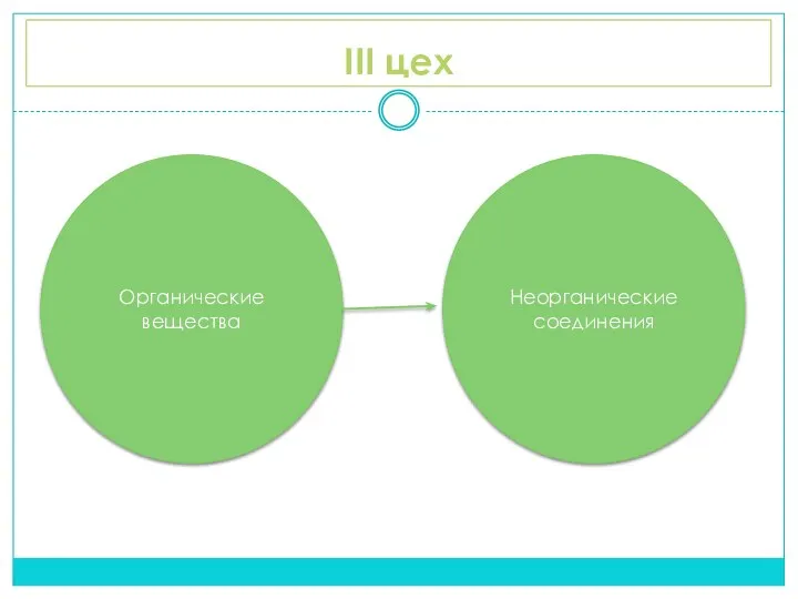 III цех Органические вещества Неорганические соединения