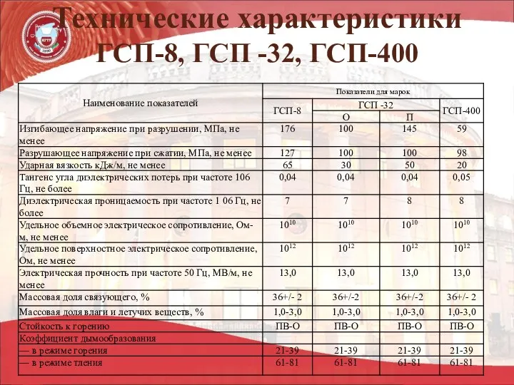 Технические характеристики ГСП-8, ГСП -32, ГСП-400