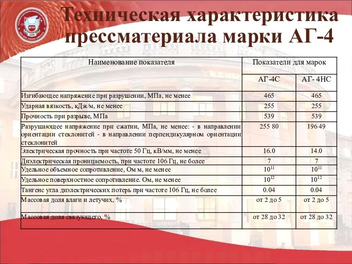 Техническая характеристика прессматериала марки АГ-4