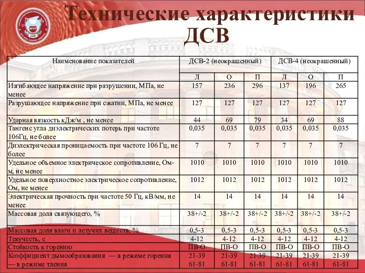 Технические характеристики ДСВ