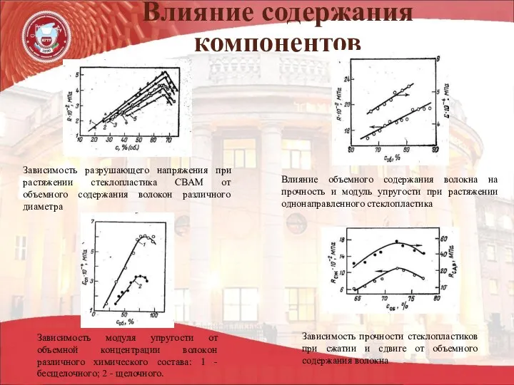 Влияние содержания компонентов Зависимость разрушающего напряжения при растяжении стеклопластика СВАМ от