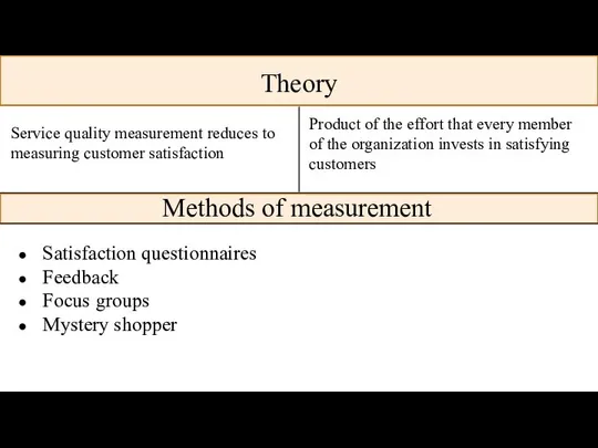 Theory Methods of measurement Satisfaction questionnaires Feedback Focus groups Mystery shopper