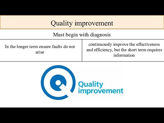 Quality improvement Must begin with diagnosis In the longer term ensure