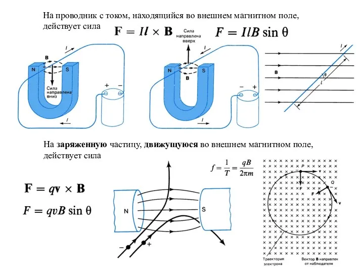 На проводник с током, находящийся во внешнем магнитном поле, действует сила