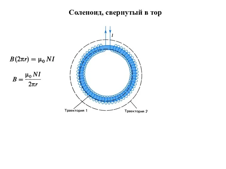 Соленоид, свернутый в тор