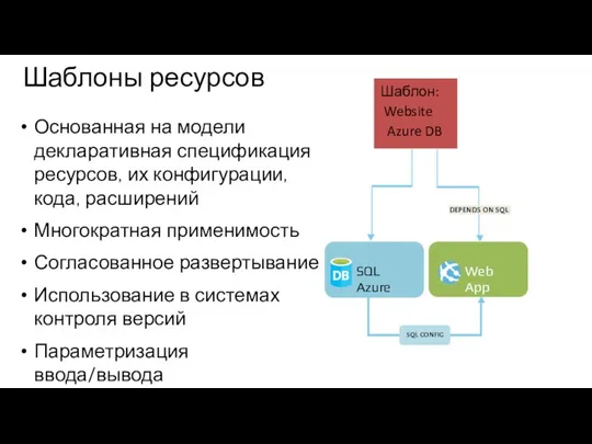 Основанная на модели декларативная спецификация ресурсов, их конфигурации, кода, расширений Многократная