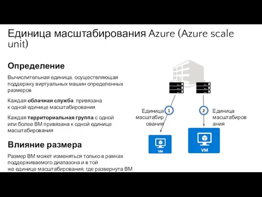 Единица масштабирования Azure (Azure scale unit) Определение Вычислительная единица, осуществляющая поддержку
