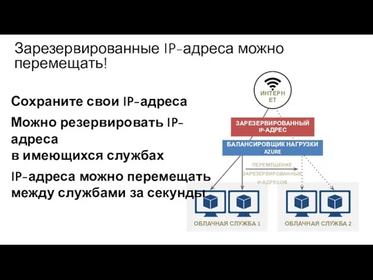 Зарезервированные IP-адреса можно перемещать! Сохраните свои IP-адреса Можно резервировать IP-адреса в