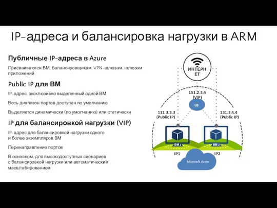 131.3.3.3 (Public IP) 131.3.4.4 (Public IP) IP-адреса и балансировка нагрузки в