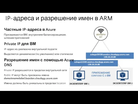 IP-адреса и разрешение имен в ARM ashapo12249.westus.cloudapp.azure.com 130.26.10.80 ЭКЗЕМПЛЯР ВМ 1