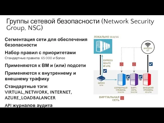Группы сетевой безопасности (Network Security Group, NSG) Сегментация сети для обеспечения