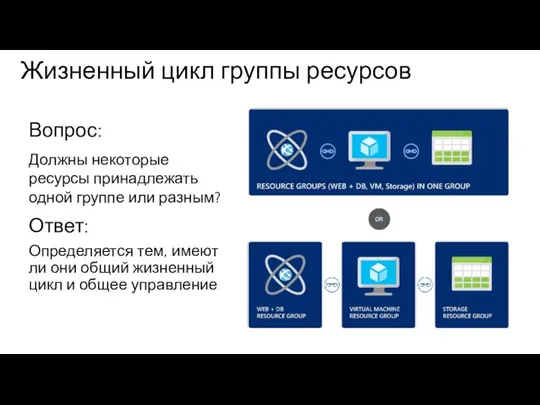 Вопрос: Должны некоторые ресурсы принадлежать одной группе или разным? Жизненный цикл