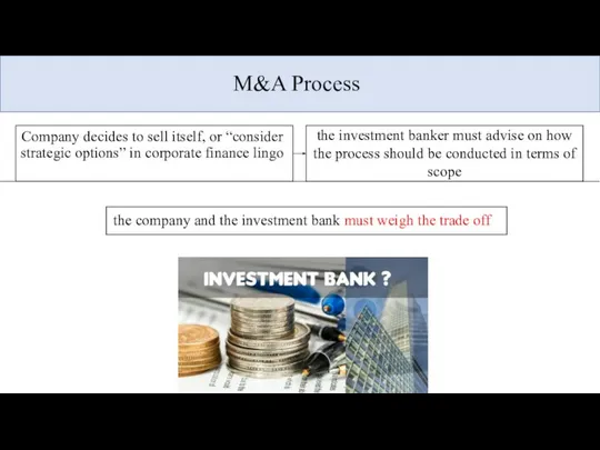 M&A Process Company decides to sell itself, or “consider strategic options”