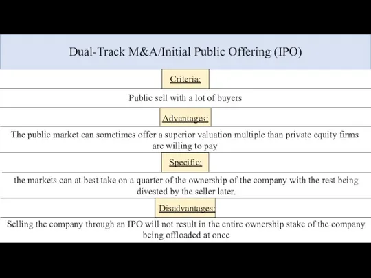 Dual-Track M&A/Initial Public Offering (IPO) Criteria: Public sell with a lot