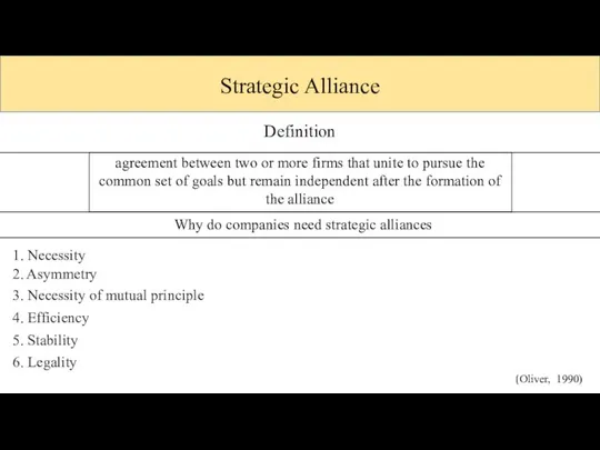 Strategic Alliance Definition agreement between two or more firms that unite