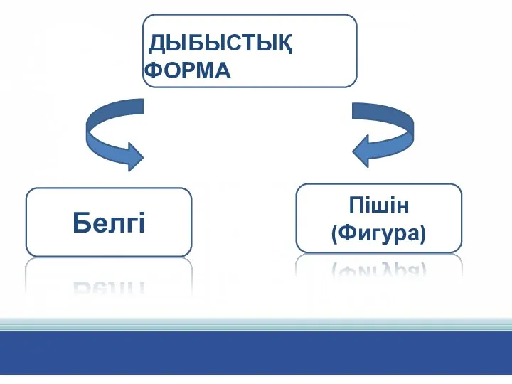 дД ДЫБЫСТЫҚ ФОРМА Белгі Пішін (Фигура)