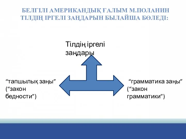 БЕЛГІЛІ АМЕРИКАНДЫҚ ҒАЛЫМ М.ПОЛАНИН ТІЛДІҢ ІРГЕЛІ ЗАҢДАРЫН БЫЛАЙША БӨЛЕДІ: Тілдің іргелі