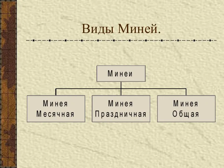 Виды Миней.