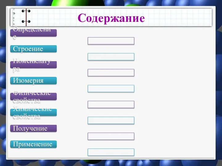 Содержание Определение Строение Номенклатура Изомерия Физические свойства Химические свойства Получение Применение