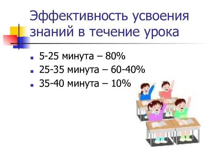 Эффективность усвоения знаний в течение урока 5-25 минута – 80% 25-35