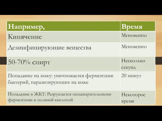 Можно ли убить возбудителя СПИДа?