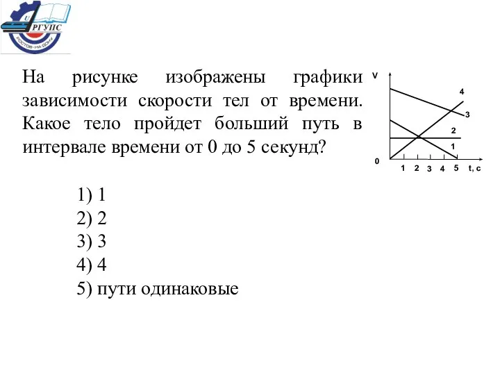 На рисунке изображены графики зависимости скорости тел от времени. Какое тело