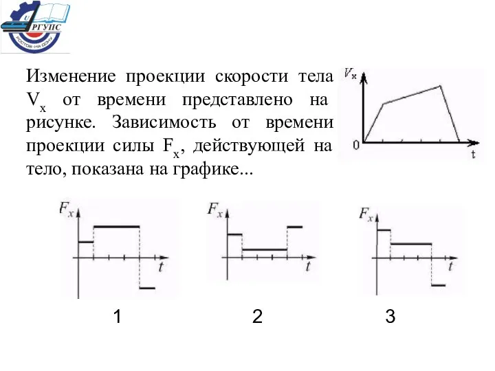 Изменение проекции скорости тела Vx от времени представлено на рисунке. Зависимость