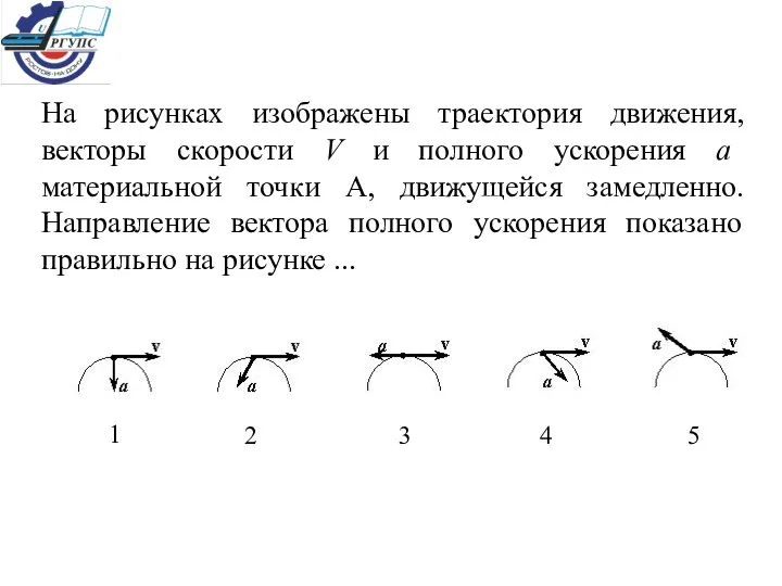 На рисунках изображены траектория движения, векторы скорости V и полного ускорения