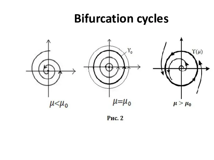 Bifurcation cycles