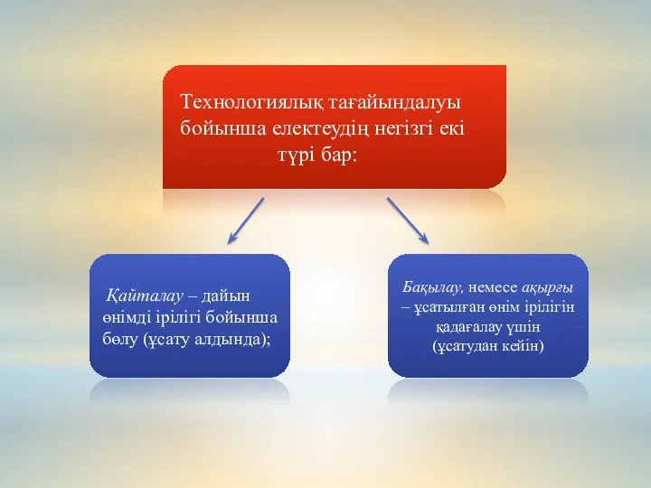 Технологиялық тағайындалуы бойынша електеудің негізгі екі түрі бар: Қайталау – дайын