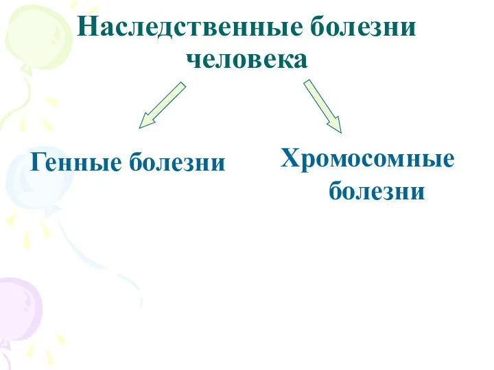 Наследственные болезни человека Генные болезни Хромосомные болезни