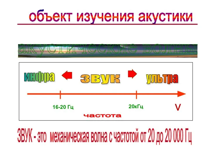 акустические волны 16-20 Гц 20кГц звук инфра ультра частота объект изучения