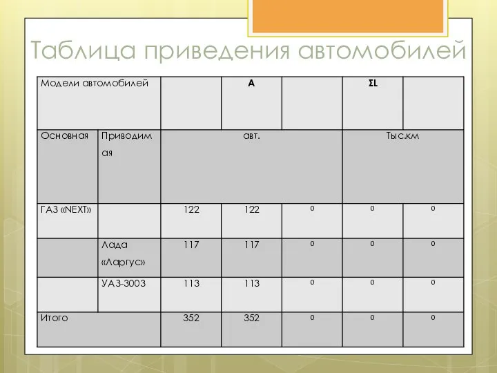 Таблица приведения автомобилей