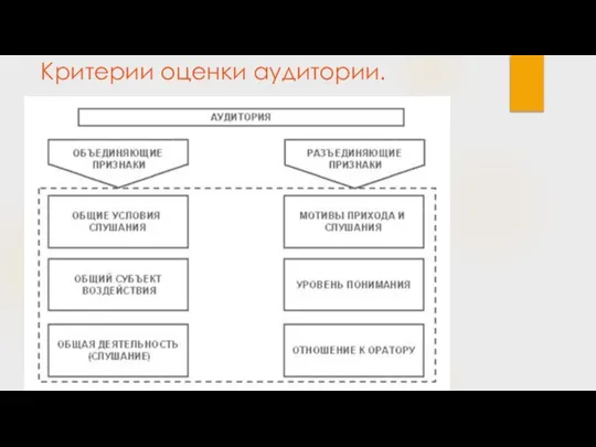 Критерии оценки аудитории.