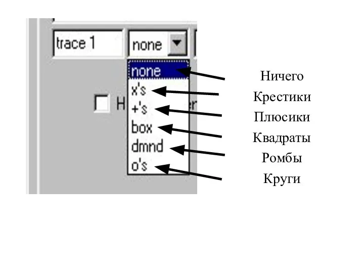 Ничего Крестики Плюсики Квадраты Ромбы Круги