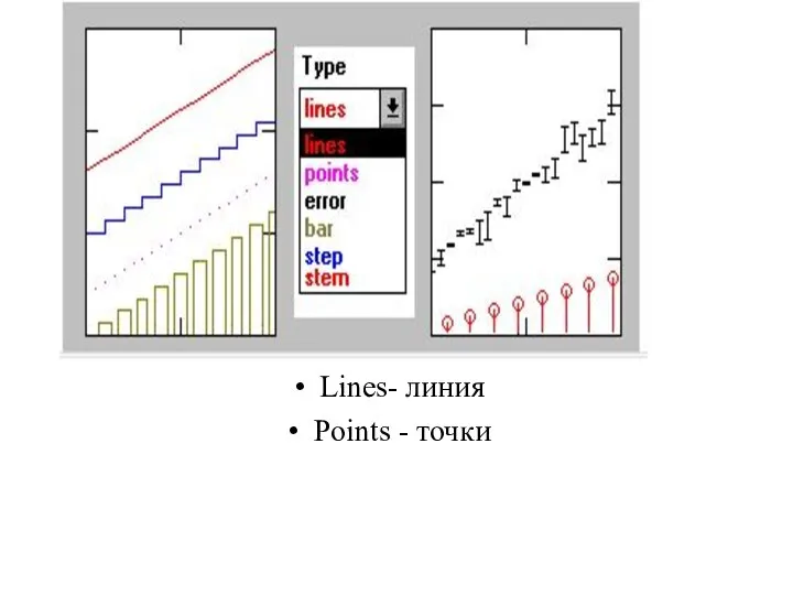 Lines- линия Points - точки