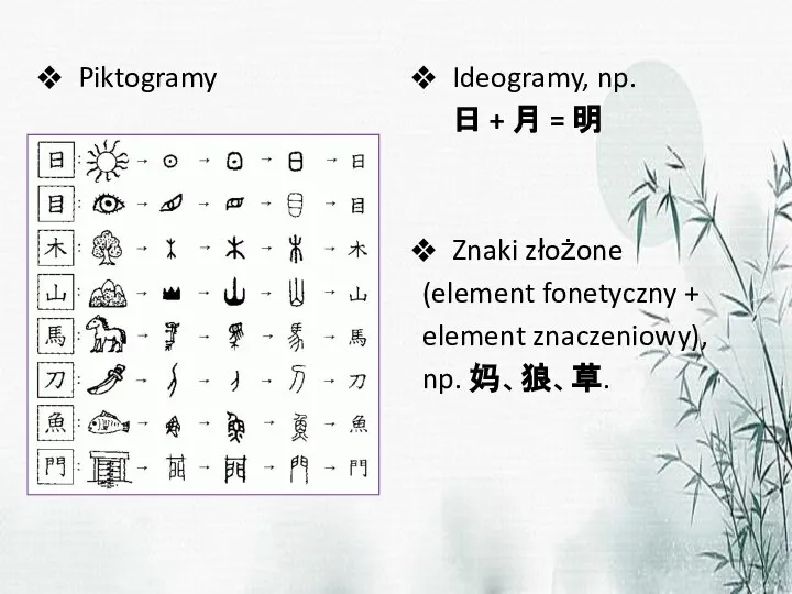 Piktogramy Ideogramy, np. 日 + 月 = 明 Znaki złożone (element