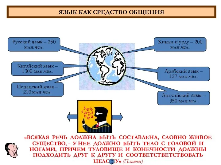 Русский язык – 250 млн.чел. Китайский язык – 1300 млн.чел. Испанский