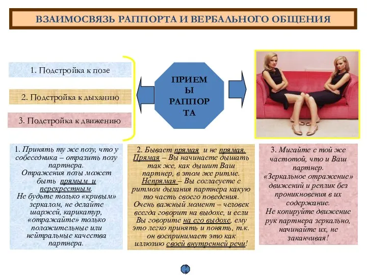 ВЗАИМОСВЯЗЬ РАППОРТА И ВЕРБАЛЬНОГО ОБЩЕНИЯ Раппорт - построение доверия, гармонии и