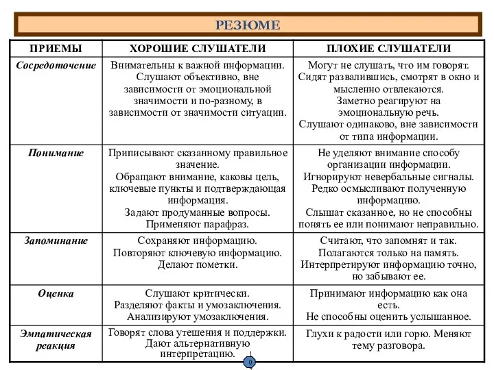 РЕЗЮМЕ 107