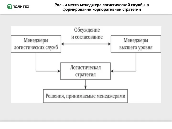 Роль и место менеджера логистической службы в формировании корпоративной стратегии