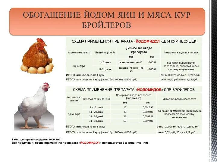 ОБОГАЩЕНИЕ ЙОДОМ ЯИЦ И МЯСА КУР БРОЙЛЕРОВ 1 мл препарата содержит