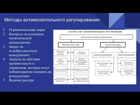 Методы антимонопольного регулирования: Ограничительные меры; Контроль за усилением экономической концентрации; Запрет