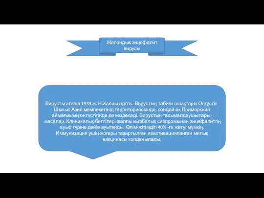 Жапондык энцефалит вирусы Вирусты алғаш 1933 ж. Н.Хаяши адггы. Вирустың табиғи