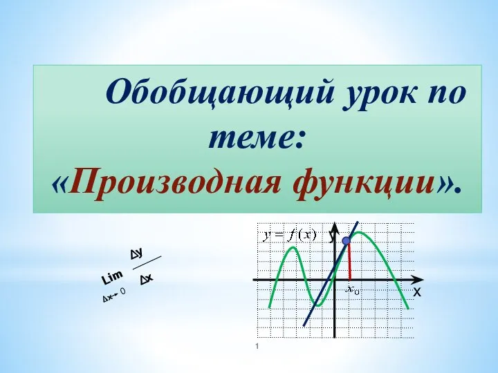 Производная функции. Обобщающий урок